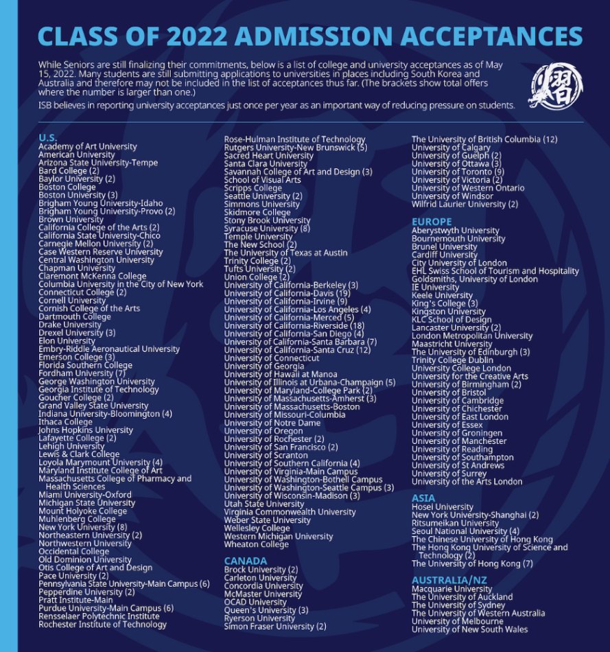A graphic listing ISB college acceptances for the Class of 2022
