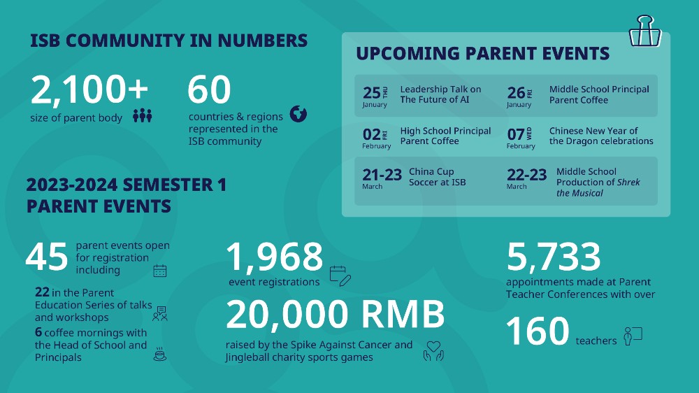 An infographic listing upcoming parent events and facts and figures