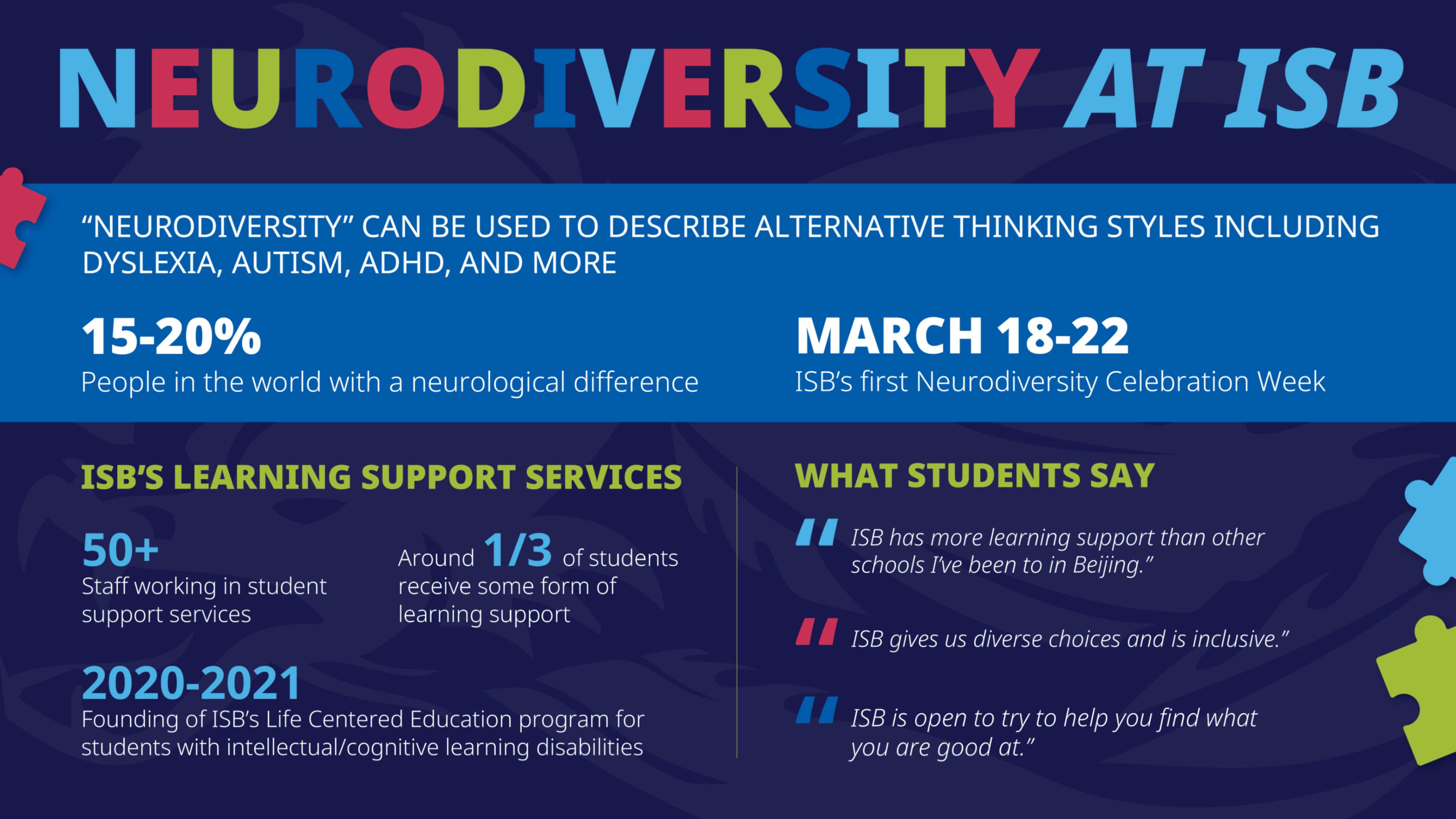 Infographic showing facts and figures related to neurodiversity at ISB