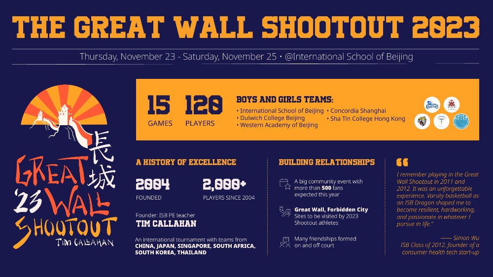 An infographic with facts and figures on the Great Wall Shootout