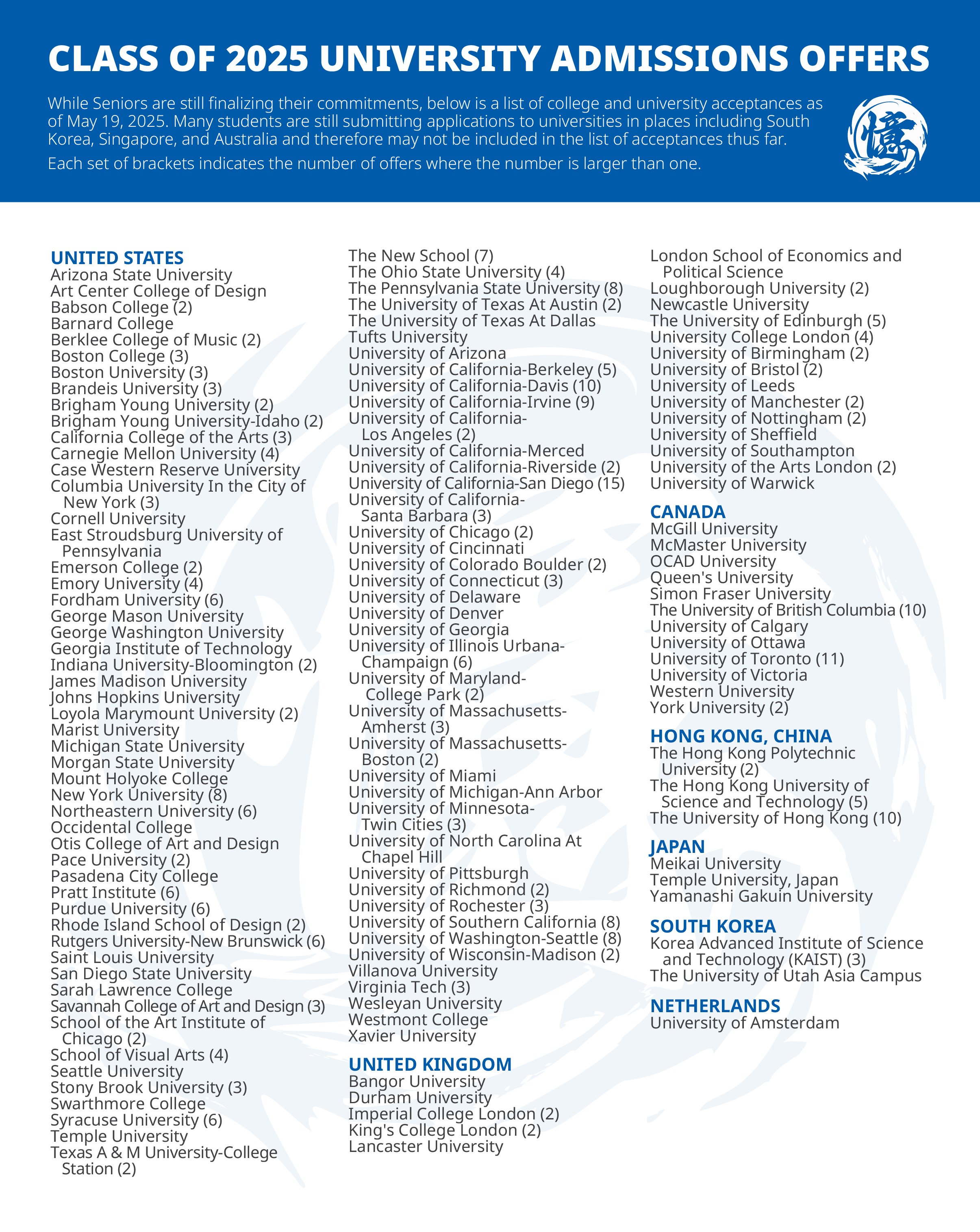 An infographic listing universities that have made offers to ISB's Class of 2025