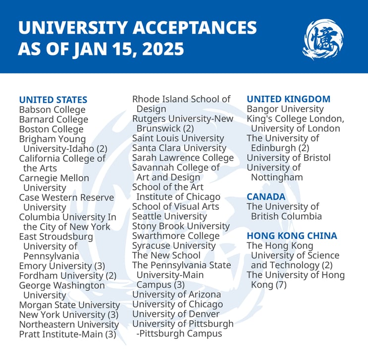 University Acceptances 20250117 ISBblue